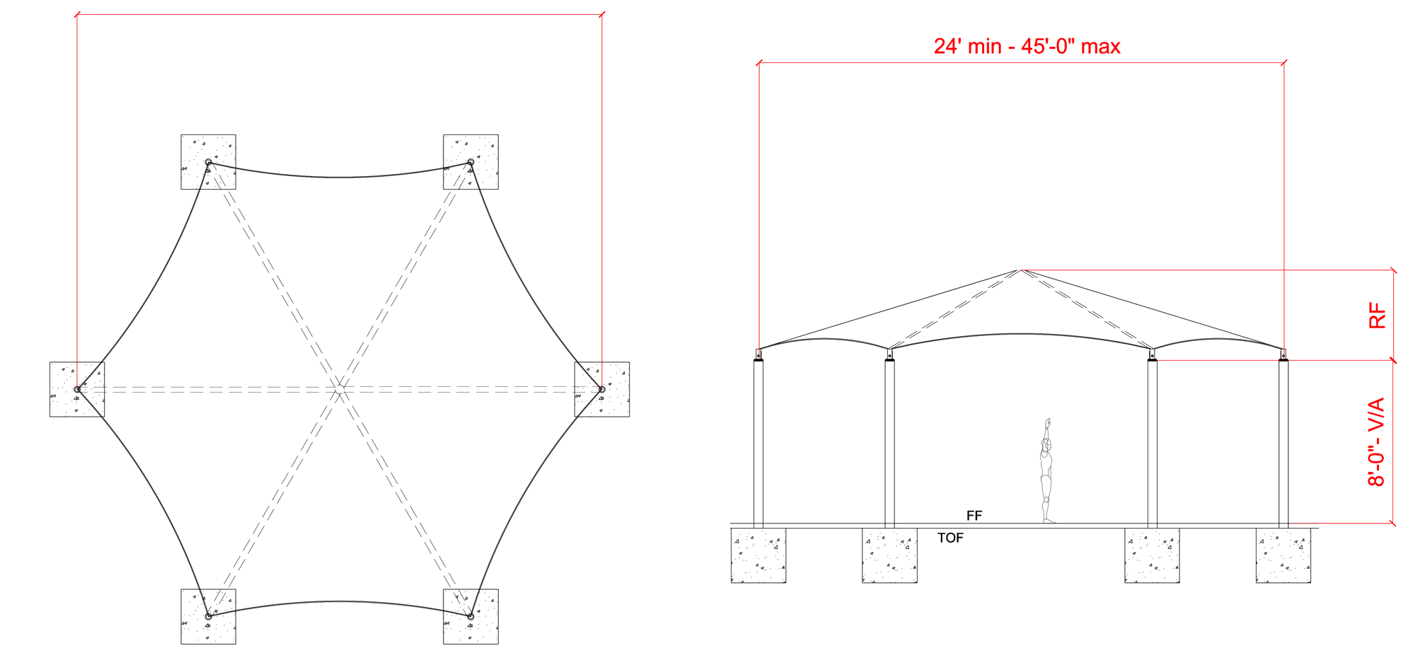 structure of shade plan