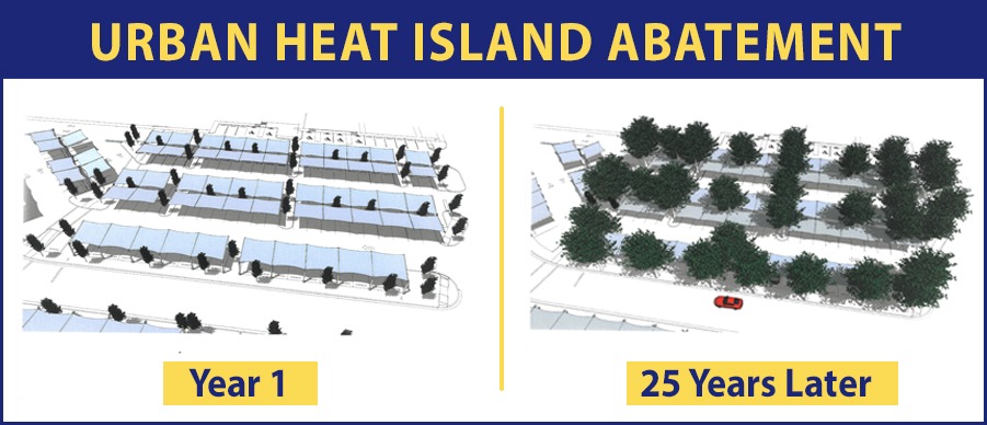Urban Heat Island Abatement - Shade Heat Abatement